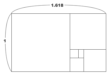 golden ratio